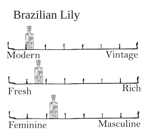 Brazilian Lily - lush fruity floral scent profile