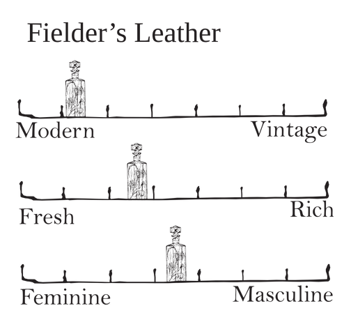 Fielder's Leather - warm leather scent profile