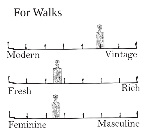 For Walks - crisp earthy violet scent profile