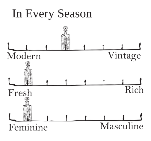 In Every Season - fresh white floral scent profile
