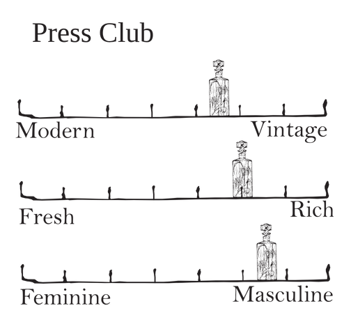 Press Club - handsome spiced amber scent profile