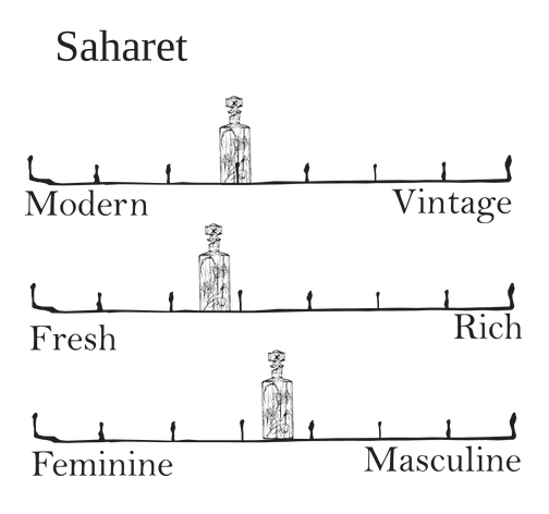 Saharet - spice and dry woods scent profile