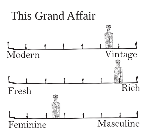 This Grand Affair - opulent amber vanilla scent profile